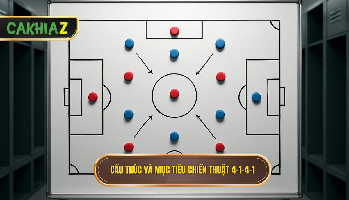 Phân Tích Cấu Trúc Cơ Bản Và Mục Tiêu Của 4 1 4 1